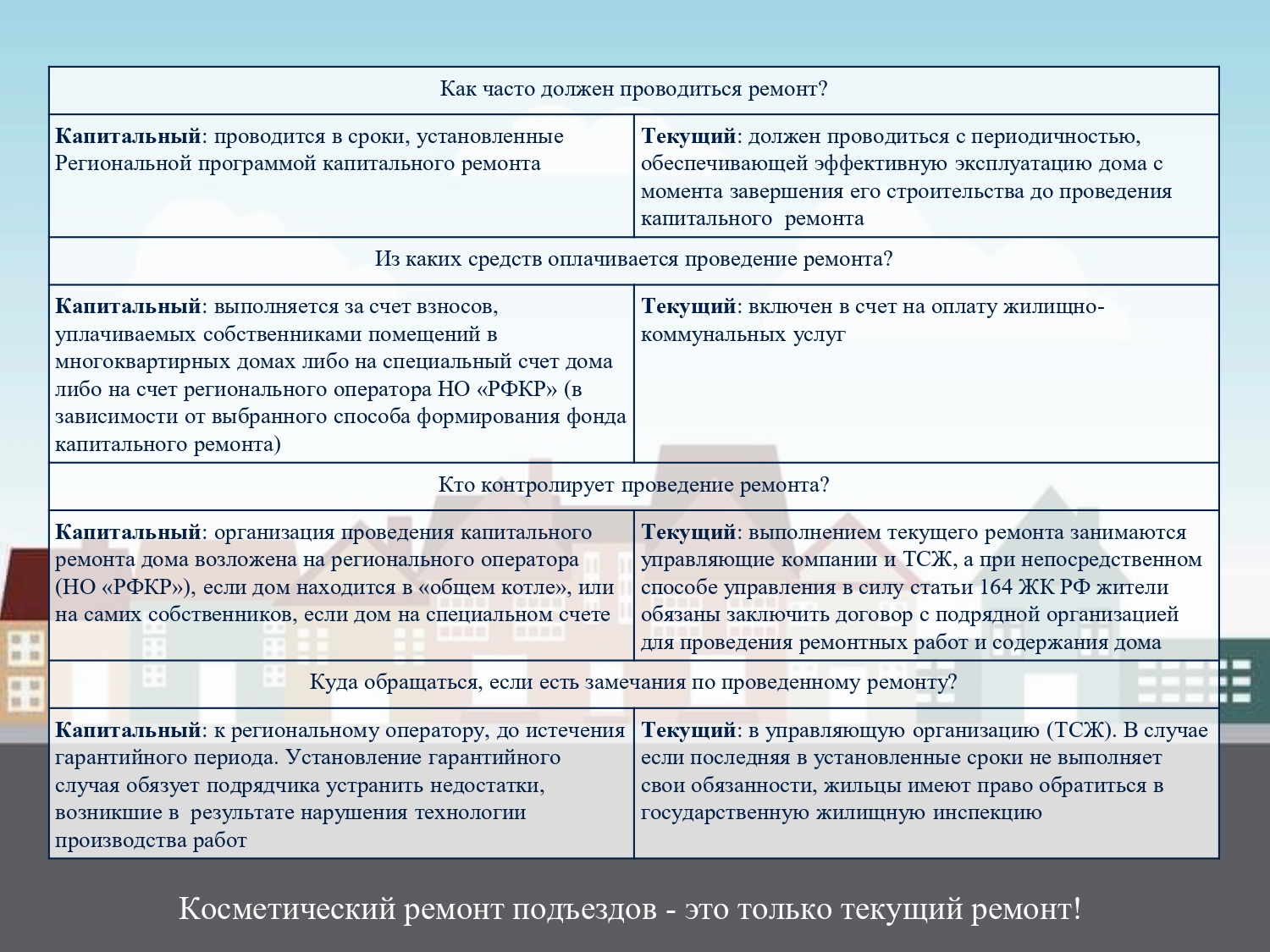 Как часто должен проводится ремонт?