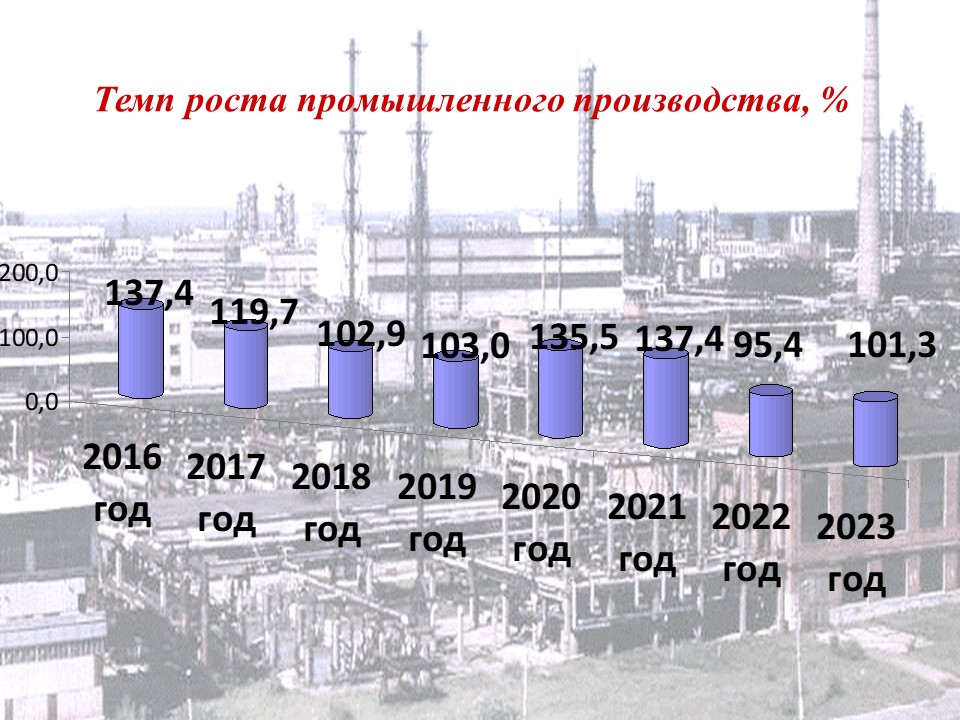 Профилактика преступлений с использованием информационно телекоммуникационных технологий