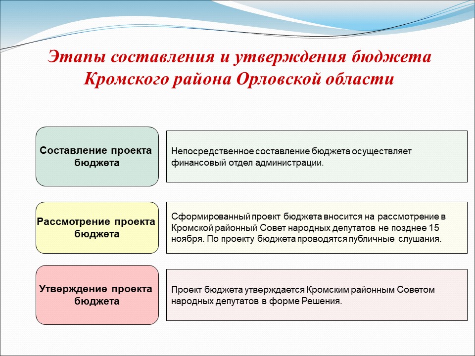 Профилактика преступлений с использованием информационно телекоммуникационных технологий