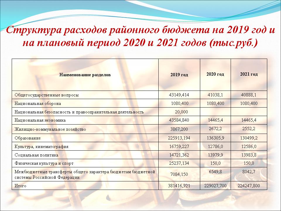 Закон о бюджете 2019 год. Бюджет одного гражданина на 2020 год. Бюджет одного гражданина на 2021 год. Бюджет для граждан расходы.