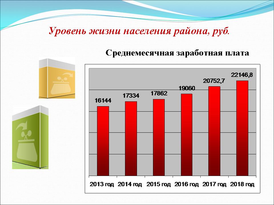 Уровень жизни картинки